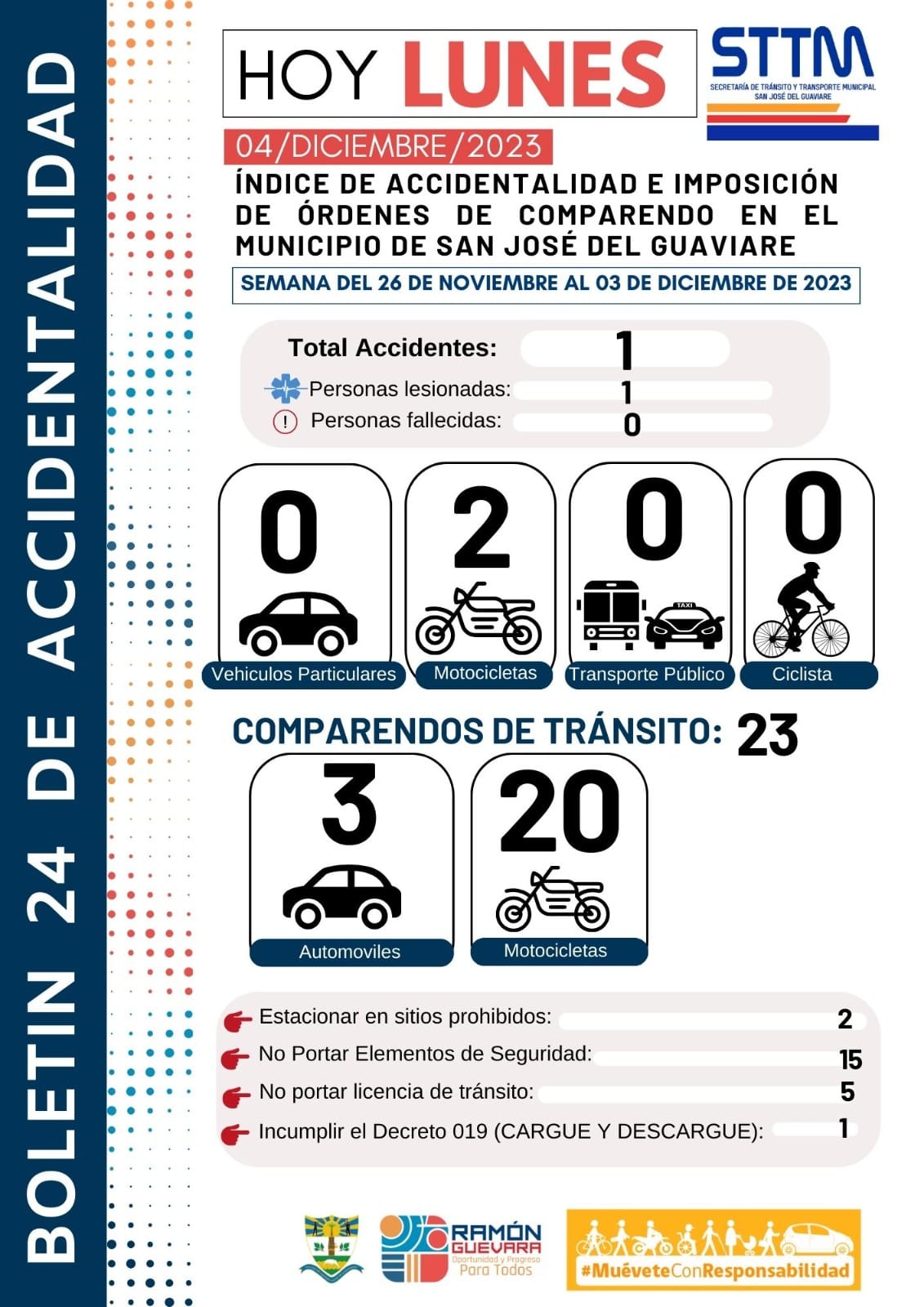 Boletín N° 24 de accidentalidad en el municipio de San José del Guaviare